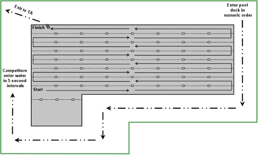 Reston Sprint Triathlon Swim Course